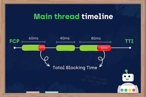 total blocking time